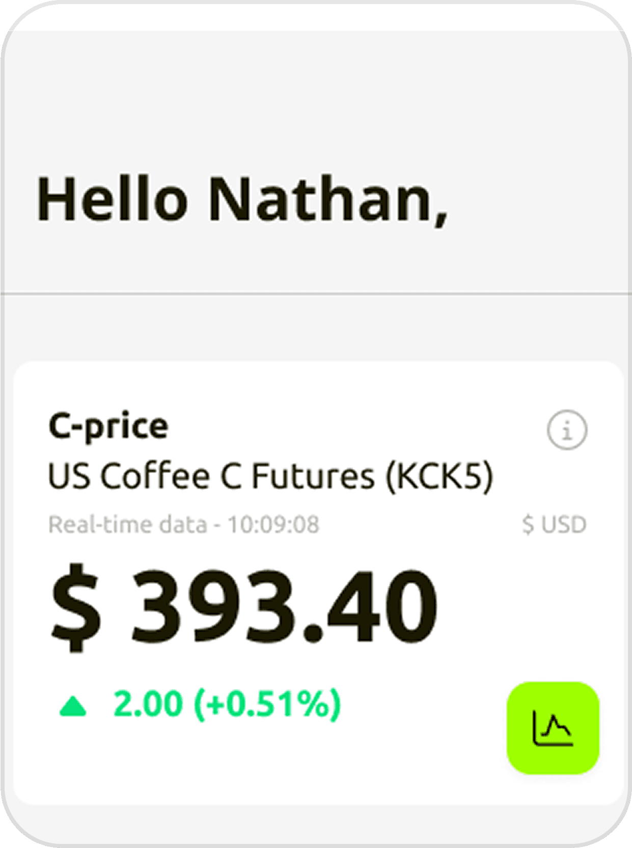 Price Information
